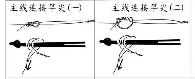钓线各个连接点打结方法这样打结不容易断线新手必备