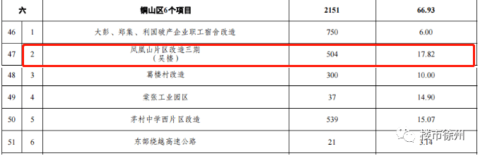 官方回复徐州老城区这个城中村有望拆迁还有两地迎来拆迁新进展