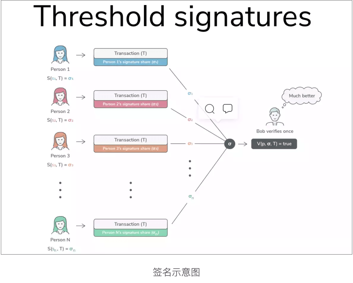 safe 空投在即,详解 dao 资金管理工具行业现状_账户_gnosis_数量