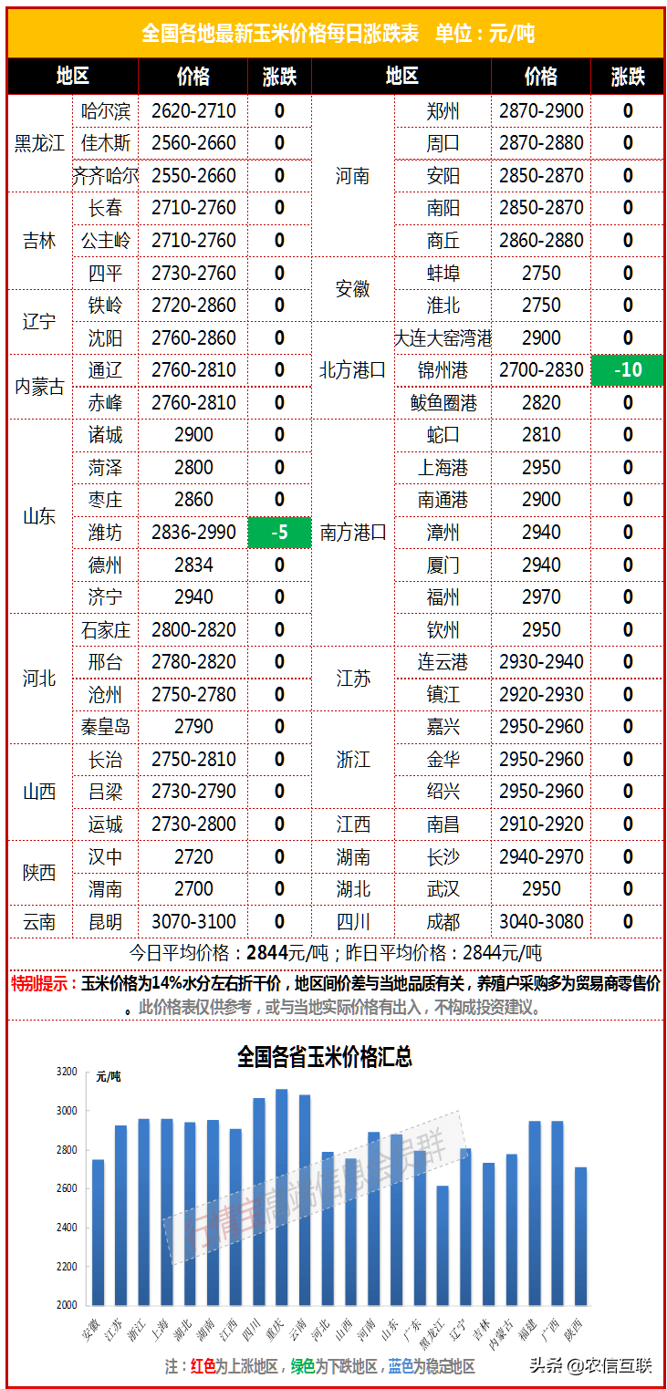 玉米期货走势