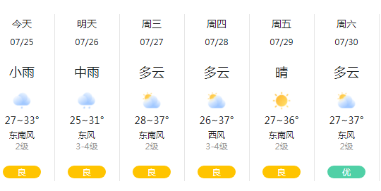 芜湖7月12日天气预报