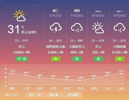 陇西天气预报中国天气网_(陇西 天气预报 中国 天天)