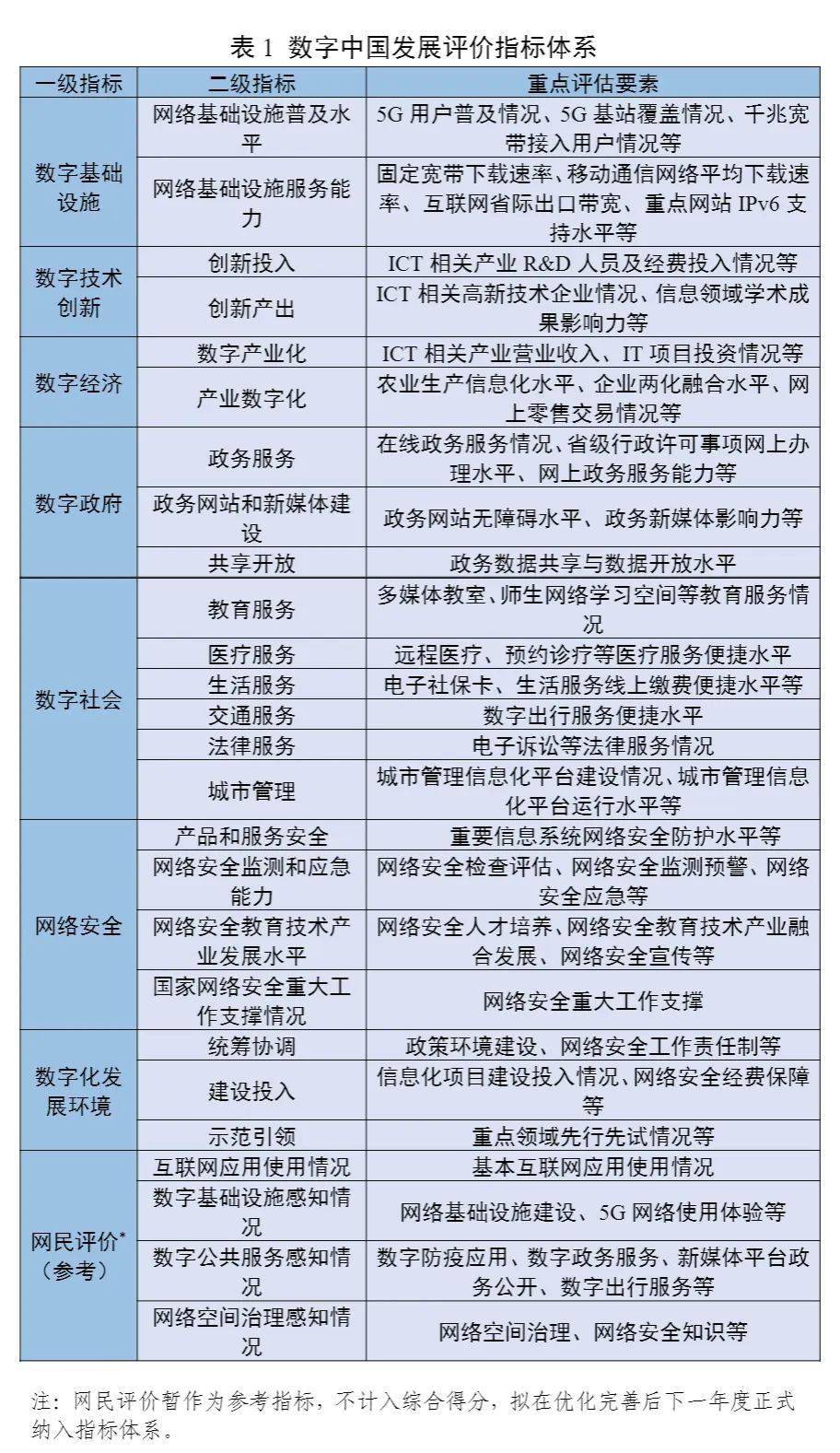 为深入实施《国家信息化发展战略纲要"十四五"国家信息化规划》等