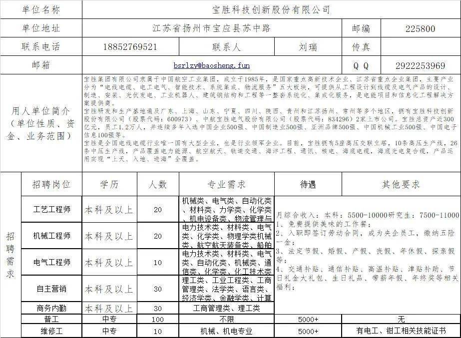 电子有限公司扬州晨化新材料股份有限公司扬州华瑞金属制品有限公司