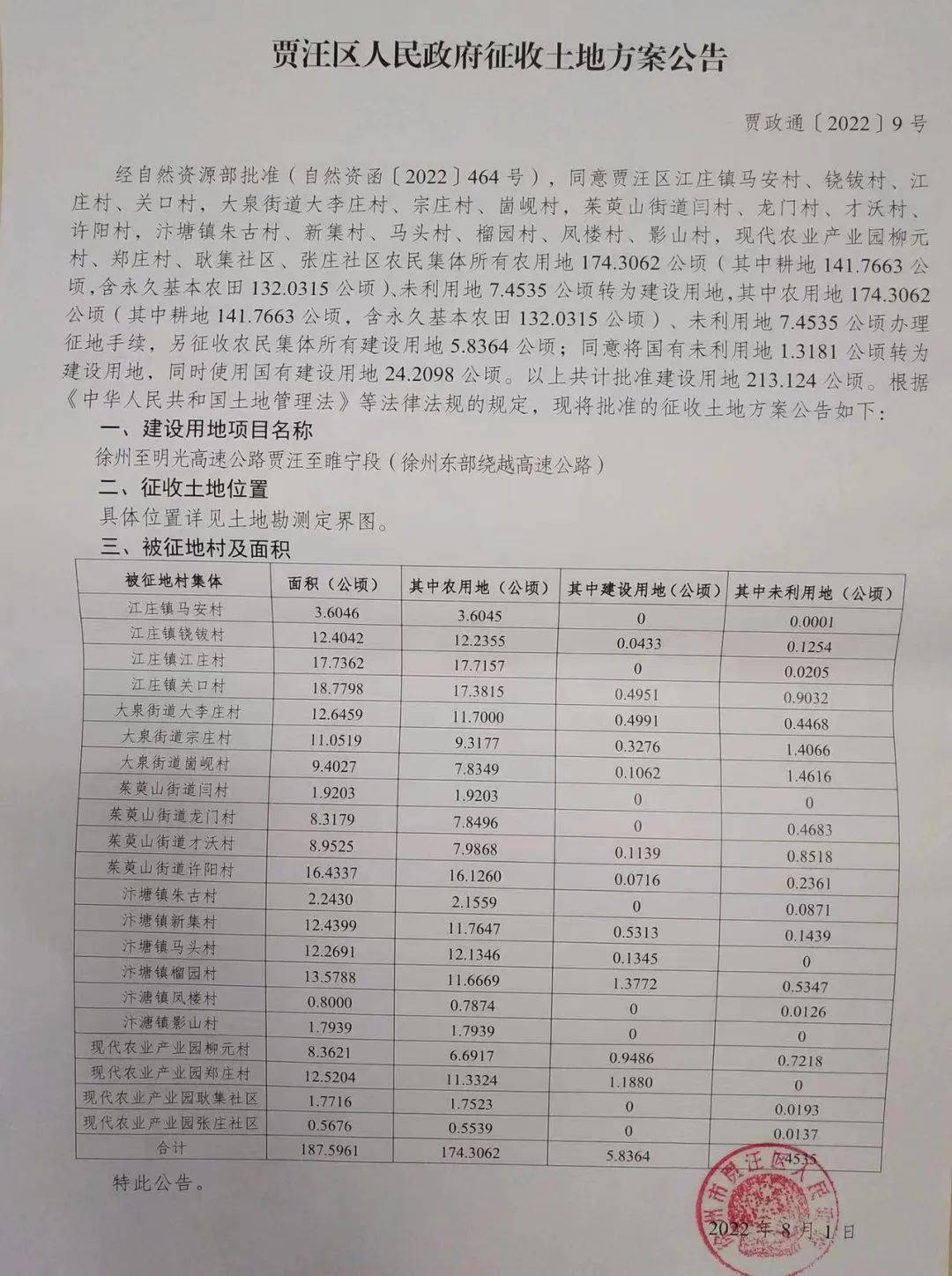 经省政府批准(苏政地c〔2022〕063号,同意贾汪区大泉街道泉东村6.