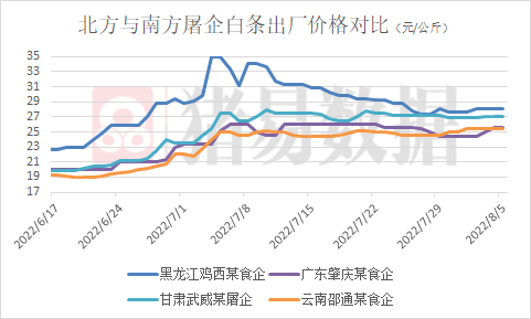 供需博弈明显,周内猪价震荡调整_仔猪_生猪_企业