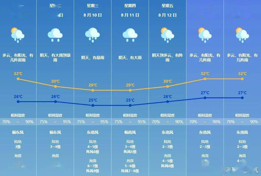 11月09日宿迁天气预报_(11月09日宿迁天气预报查询)