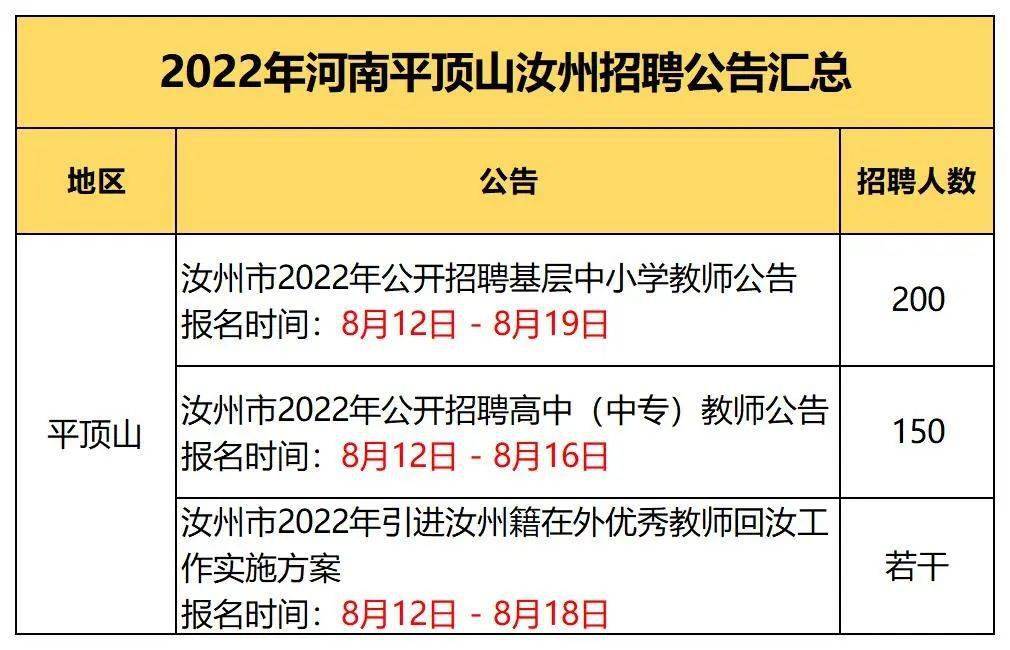 南阳,郑州今日招聘公告2022年新乡卫辉市事业单位公开招聘450人商丘