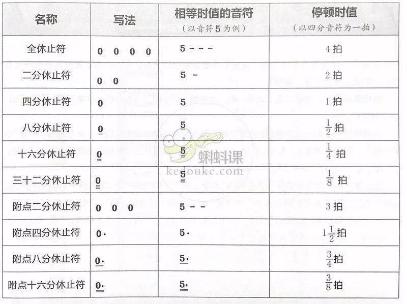 超实用的简谱基础知识,建议收藏!_记号_小节_音符