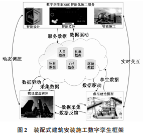 《施工技术(中英文)》2022年第11,12期期刊导览_研究_建筑_应用