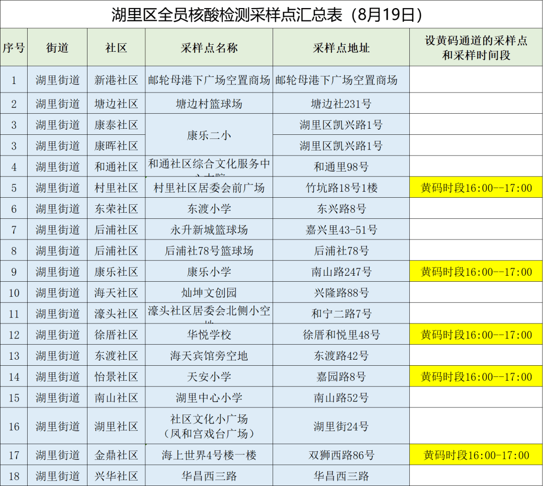 刚通报！厦门新增本土确诊10例，泉州“4+2”！思明、湖里、海沧、集美、同安、翔安最新发布！