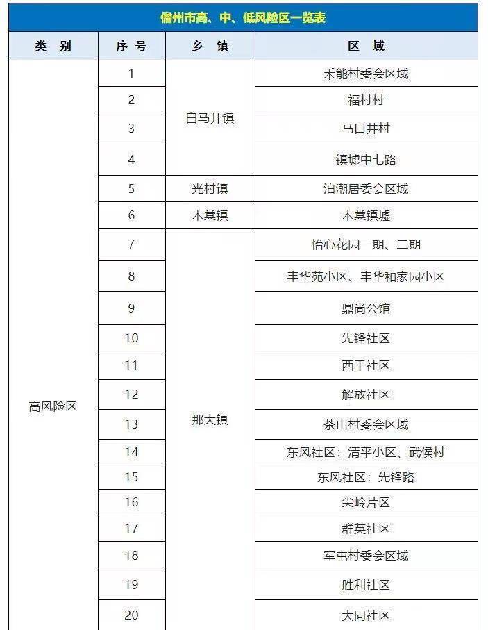 海南儋州高风险区调整为24个 中风险区调整为6个