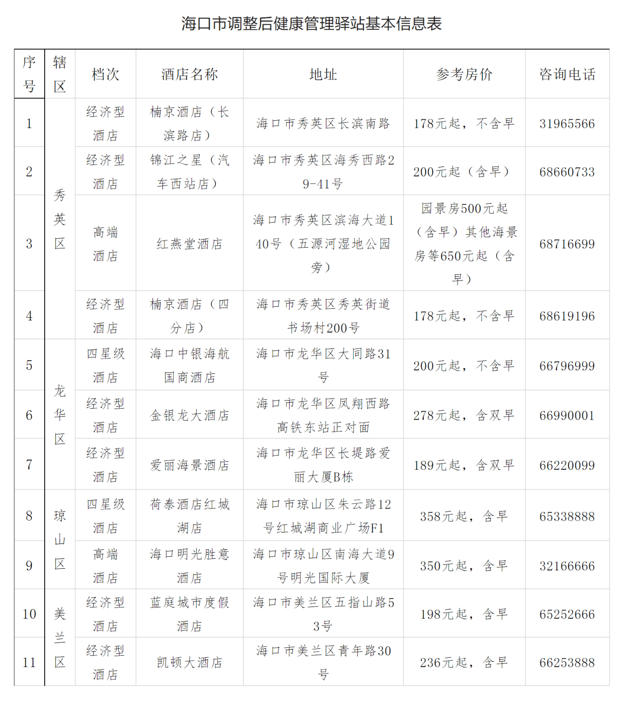 出岛旅客请注意 海南海口对健康管理驿站进行调整