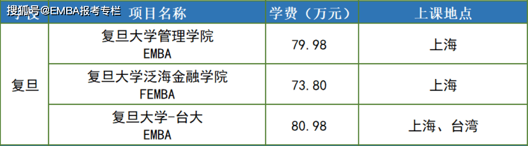 中欧商学院学费