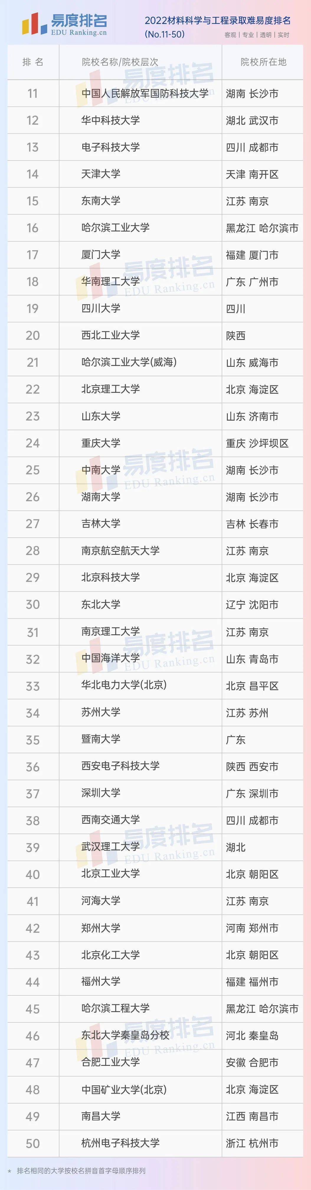 工程材料学科介绍_工程材料专业就业方向_材料科学与工程专业排名