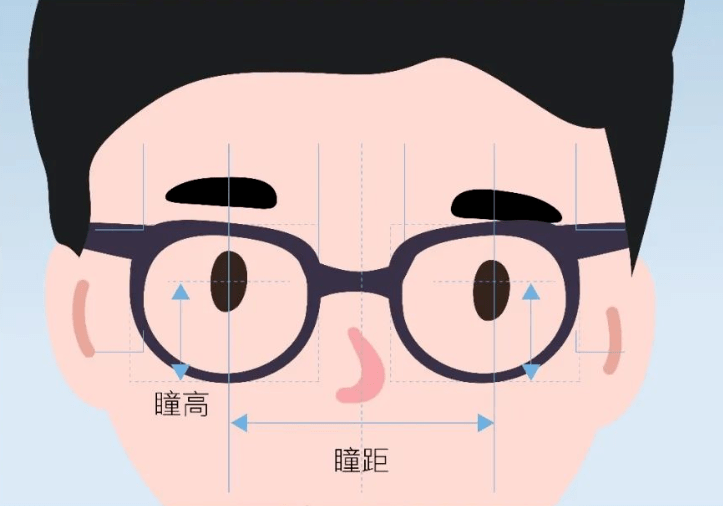 镜片上只有一个光学中心[镜片前表面与光轴的交点(光线通过此点,不