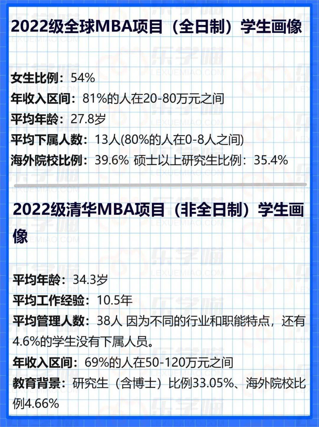 名校mba学生画像来了!解密名校mba都录取了哪些人?_院校_高金_备考