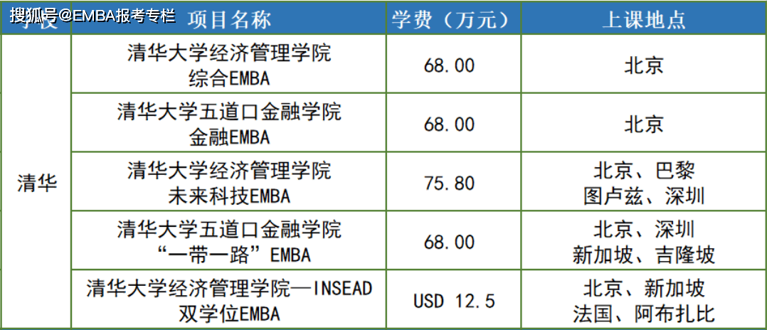 中欧商学院学费