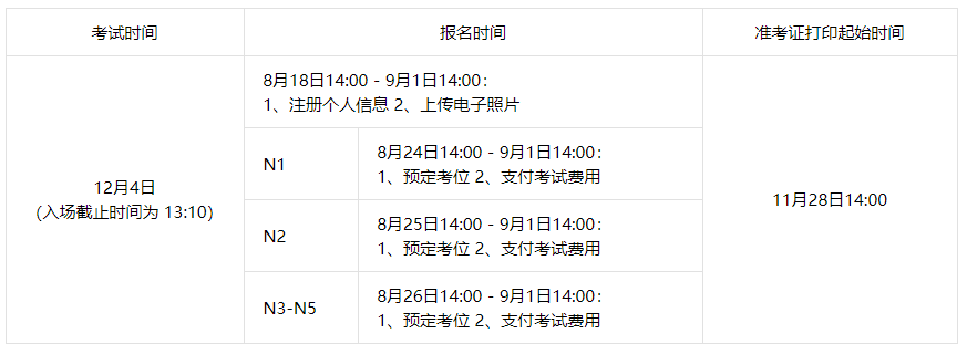 日语考试注册需要抢吗