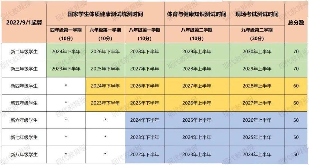 重磅！体育过程性考核要来了！官方解读看过来