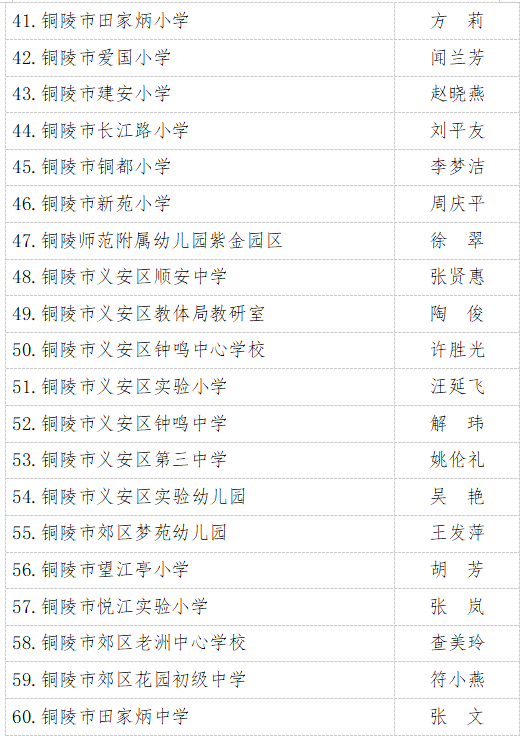 (40名)铜陵市第四届"铜都青年英才教师"拟命名名单(49名)来源:杨竹青