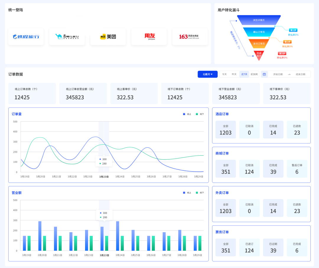 乐开link 文旅行业综合票务管理系统_分销商_门票_景区