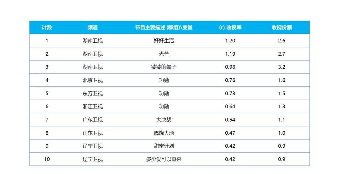 湖南卫视q4上新"心意"满满,市场反馈热烈_收视率_电视_全国