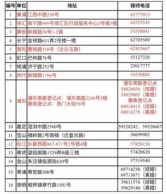 免于提交"相关规定,凡是本市政府部门核发材料,凡是能够提供电子证照