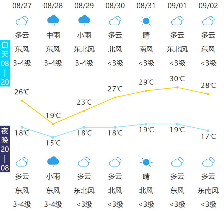 泰安天气预报