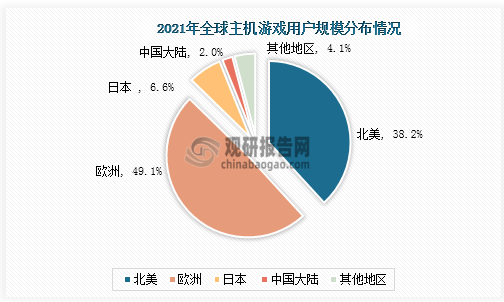 市场具有极大开发空间 三足鼎立格局稳固九游会ag真人主机游戏现状及竞争分析(图2)