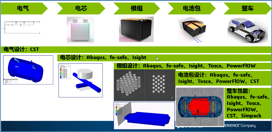 2022锂电池仿真软件合集_模型_性能_gt-autolion