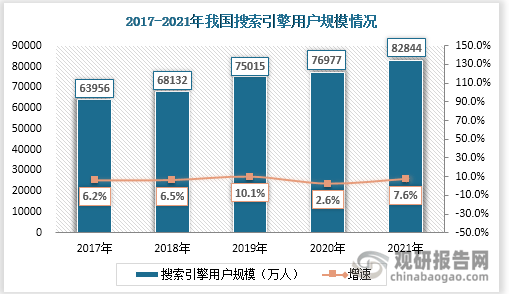 搜索引擎行业现状及竞争分析 规模增速维稳百度在移动端独占鳌(图2)