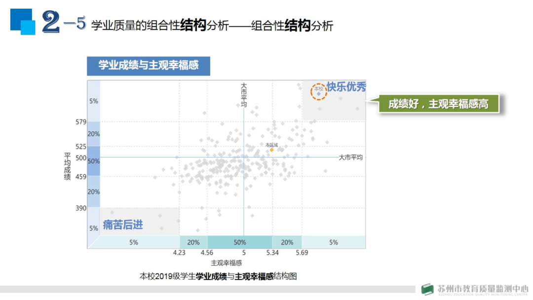 报告分享丨中心罗强主任作《用数据解读伟长的拔尖创新人才培养模式》