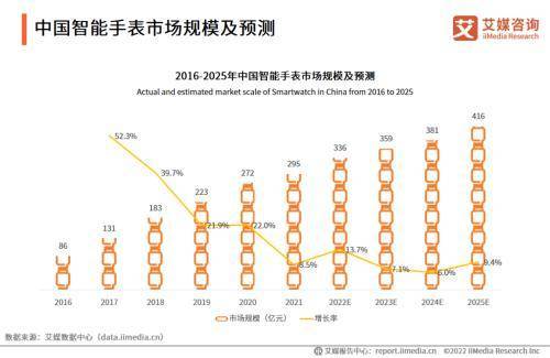 �����������ֻ�����ҿ�ʼ�������ֱ���