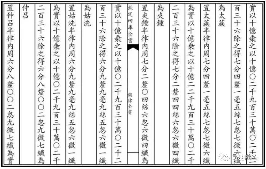 钢琴一个八度是七个白键和五个黑键,这十二个音就体现了十二平均律.