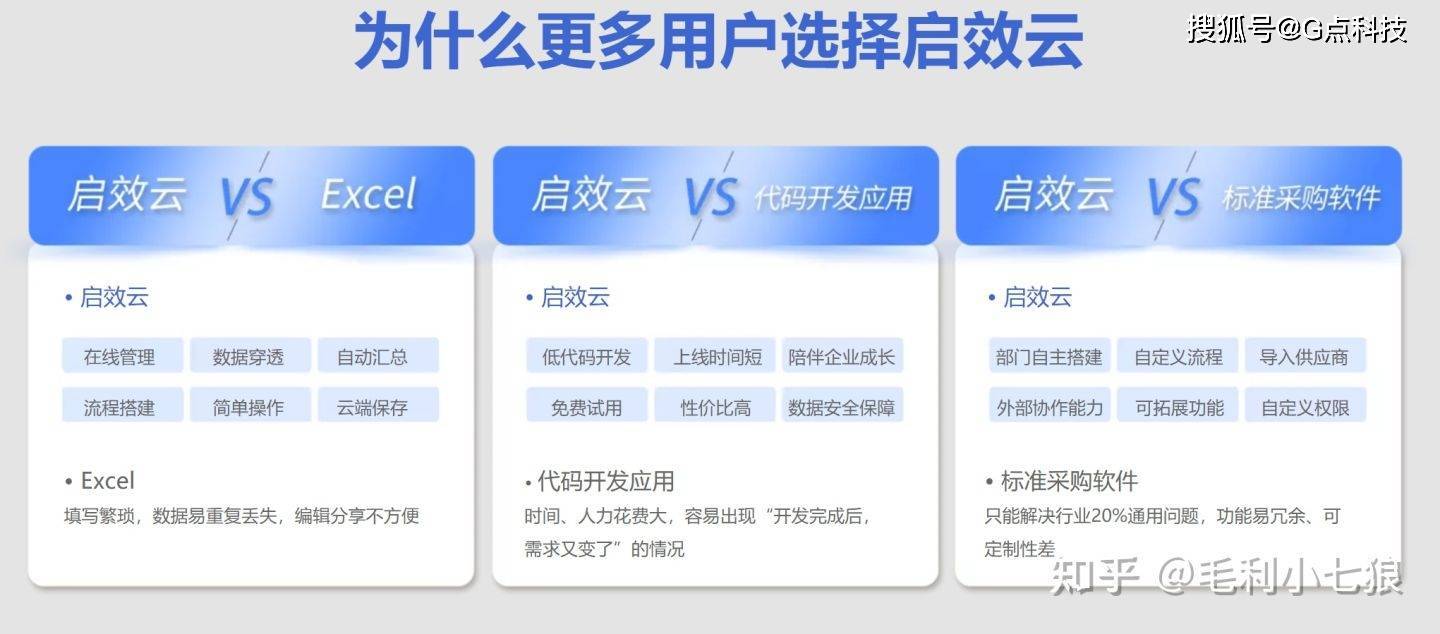 启效云低代码 | crm的“低代码”应用模式