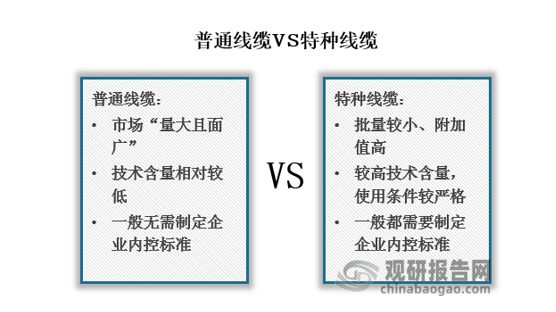 半岛官网下载：半岛官网入口：我国特种线缆行业现状及趋势 市场缺口较大 终端需求仍将愈发旺盛(图2)