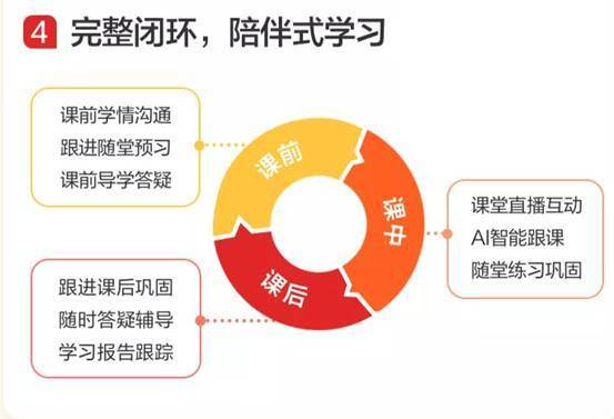 希望学坚定教书育人不断im体育为用户打磨好课创造精品(图3)