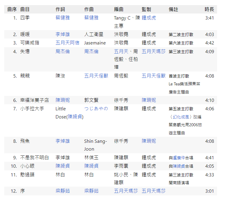 但时间走到2007年,迎来的不是他们的恋情公开,而是梁静茹和玛莎"分手"