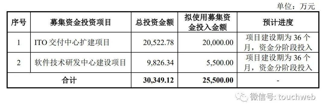 慧博云通通过创业板注册：年营收9.18亿 余浩控制44%股权