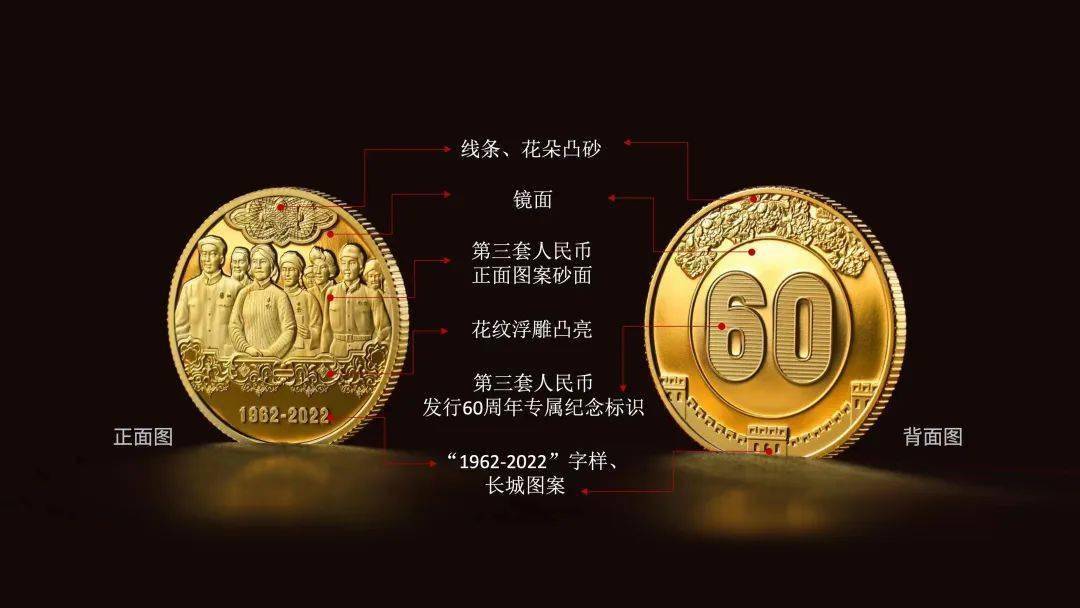 第三套人民币发行60周年纪念章发行!_劳动_预定_我国