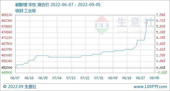 突然宣布：终止与宁德时代合作！