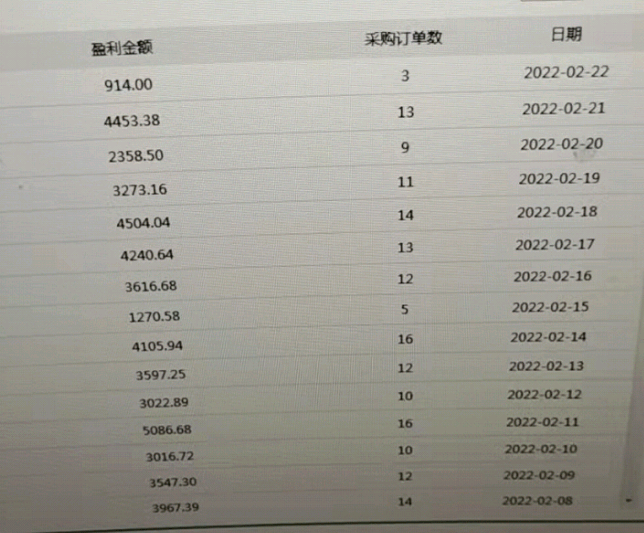 拼多多二次单号如何解决,胖哥无货源