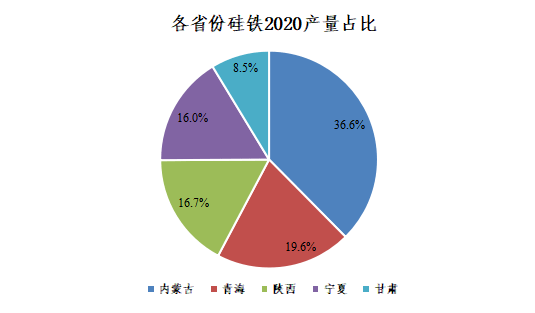 硅锰与硅铁的主产区