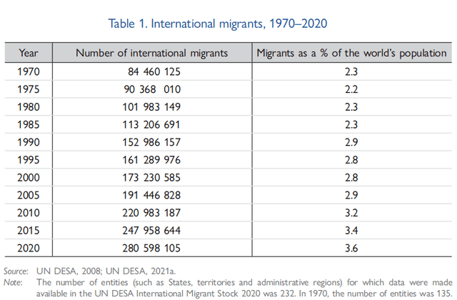 世界移民网：202半岛体育2年全球移民最新解读(图3)