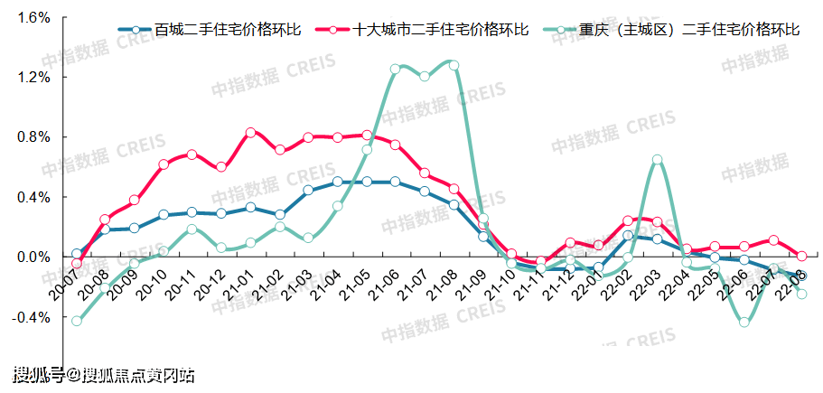 bsport体育最新！2022年8月十大城市二手房房价地图(图17)