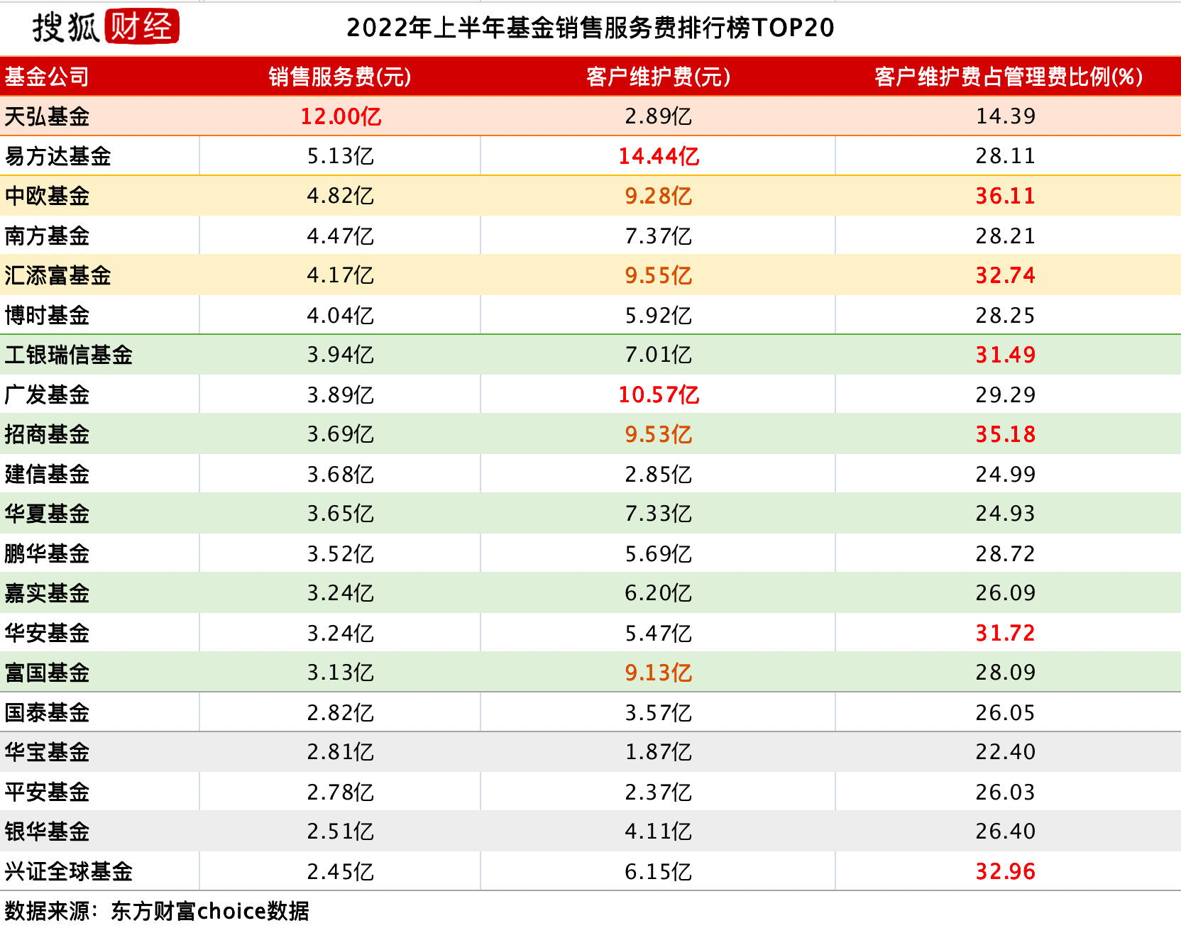 基金利润