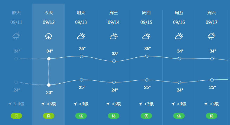 苏州今日头条天气预报_(今日新鲜事苏州天气预报)