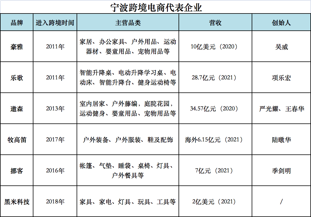 背后的创始人殊途同归,遨森的创始人是严光耀,王春华这对70后夫妻,跟