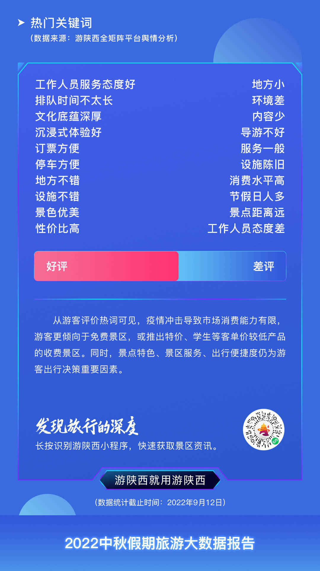 游陕西2022中秋假期旅游大数据出炉：本地游火爆，露营、夜游成游客新选择